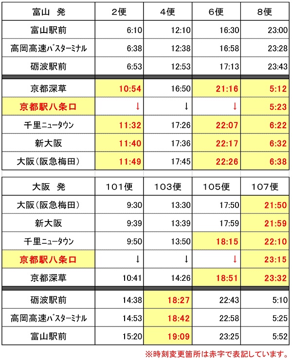 大阪時刻
