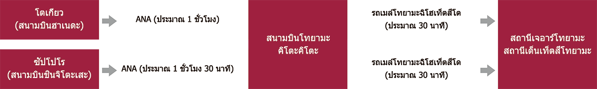 กรณีโดยสารเคร่ืองบิน