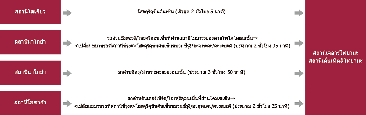 กรณีโดยสารรถไฟ