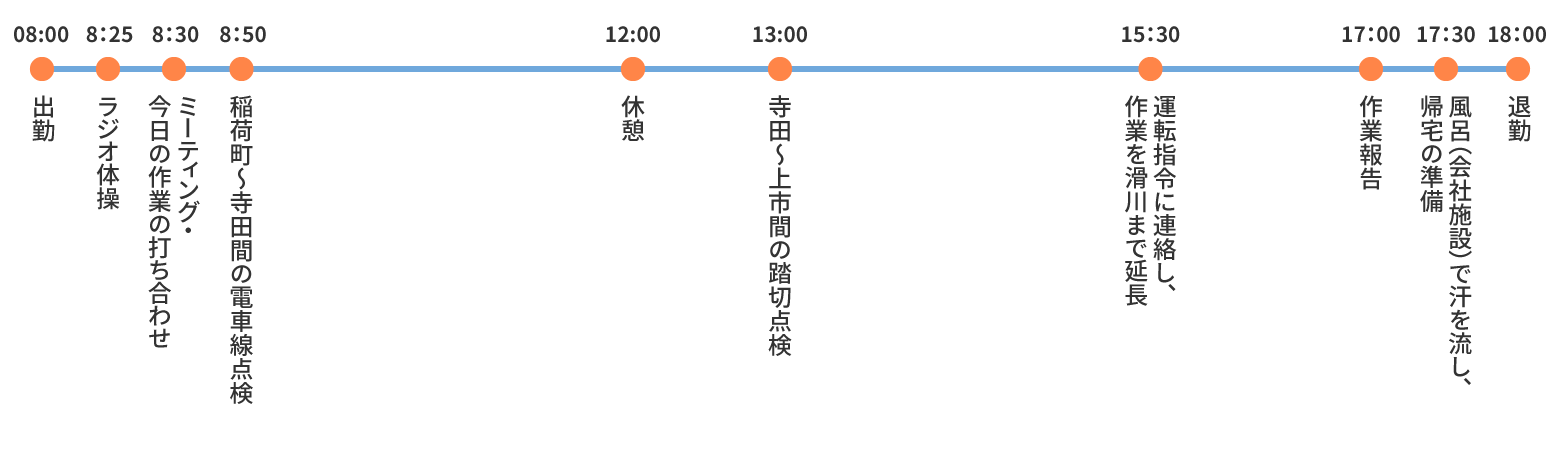 ある1日のスケジュール