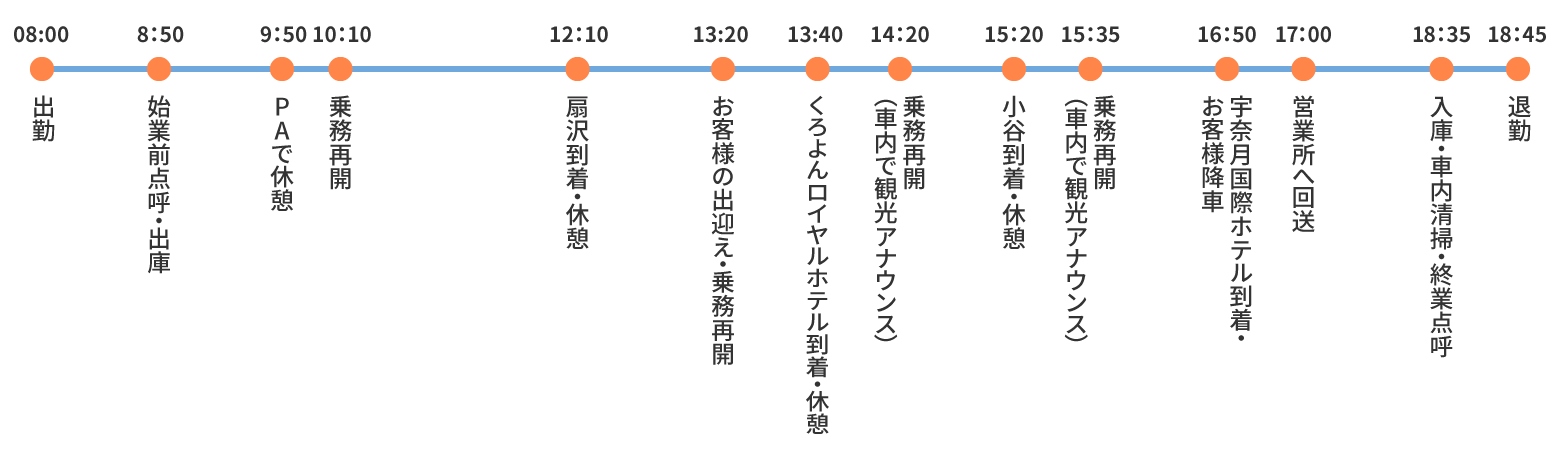 ある1日のスケジュール