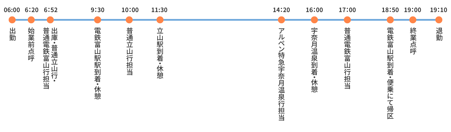 ある1日のスケジュール