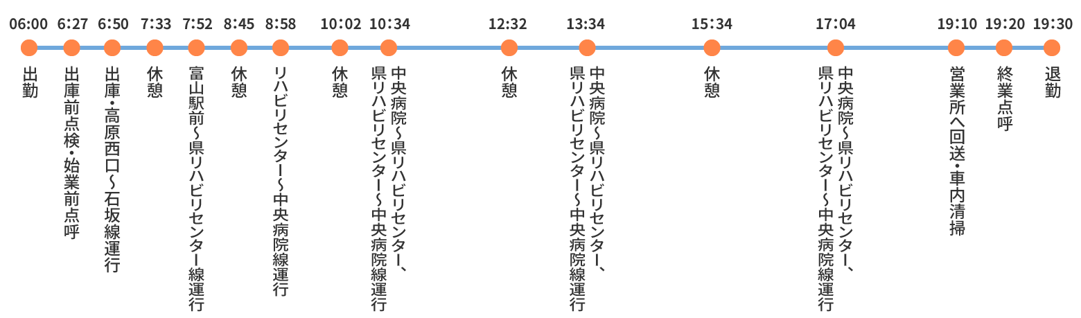 ある1日のスケジュール