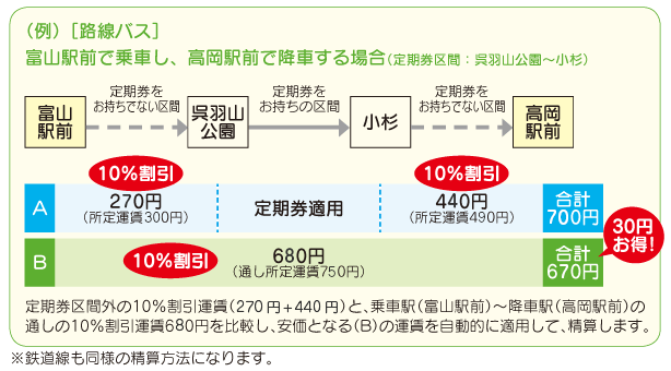 バス 定期 券 払い戻し