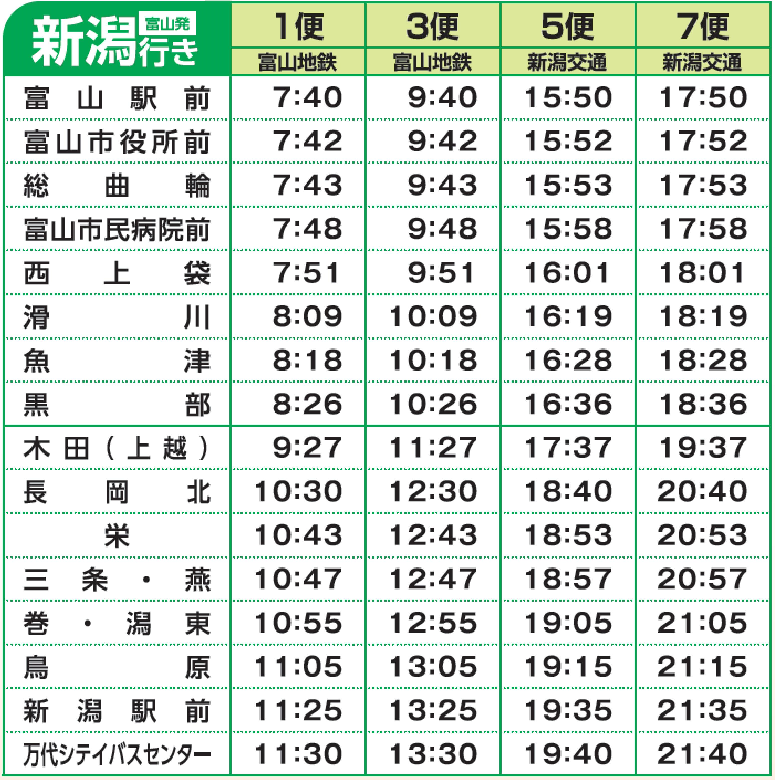高速バス新潟線 4月1日より毎日4往復に増便運行 富山地方鉄道株式会社 高速バス新潟線 4月1日より毎日4往復に増便運行 富山地方鉄道株式会社