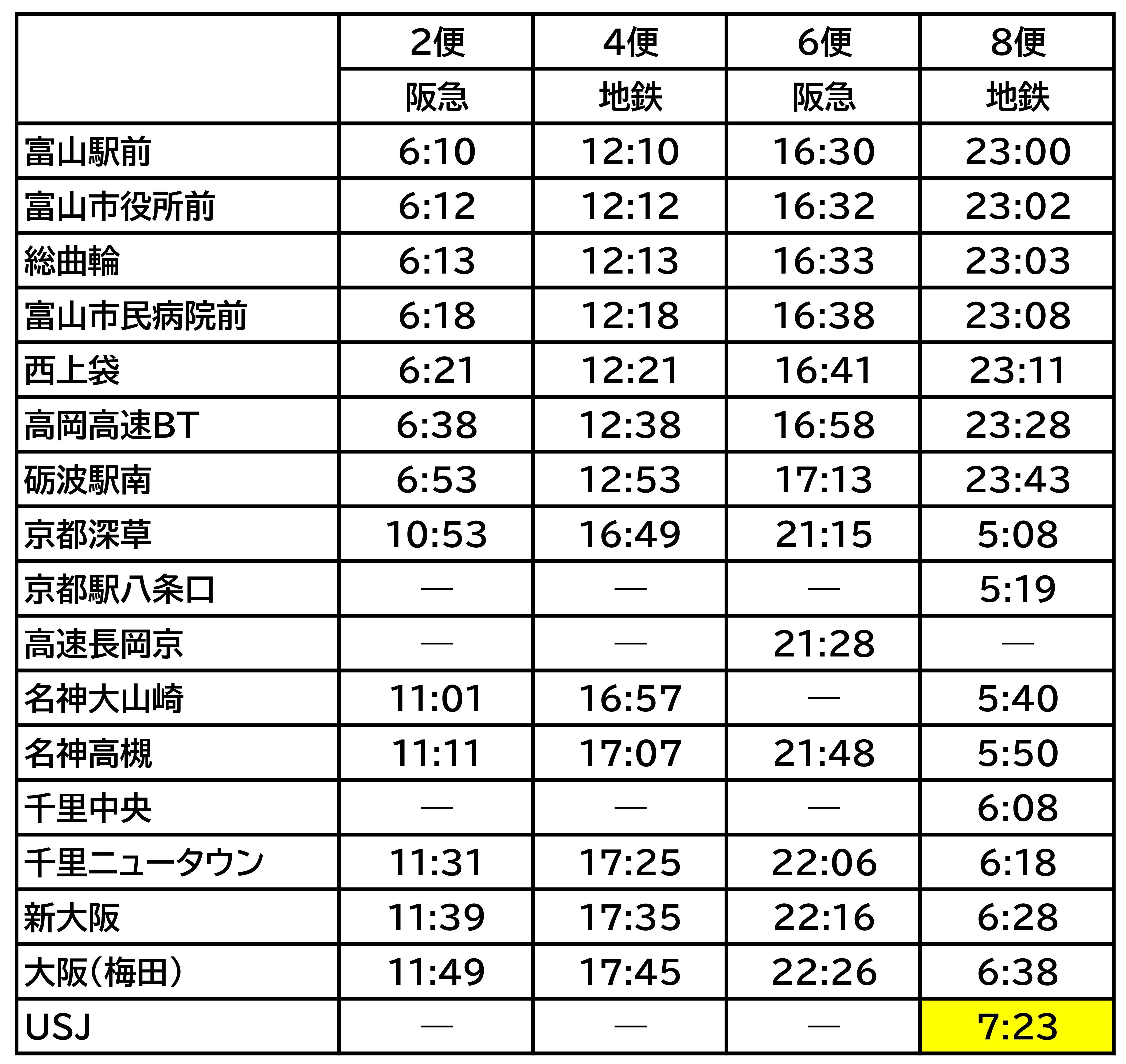 高速バス 大阪 京都線 のusjへの延伸について 富山地方鉄道株式会社