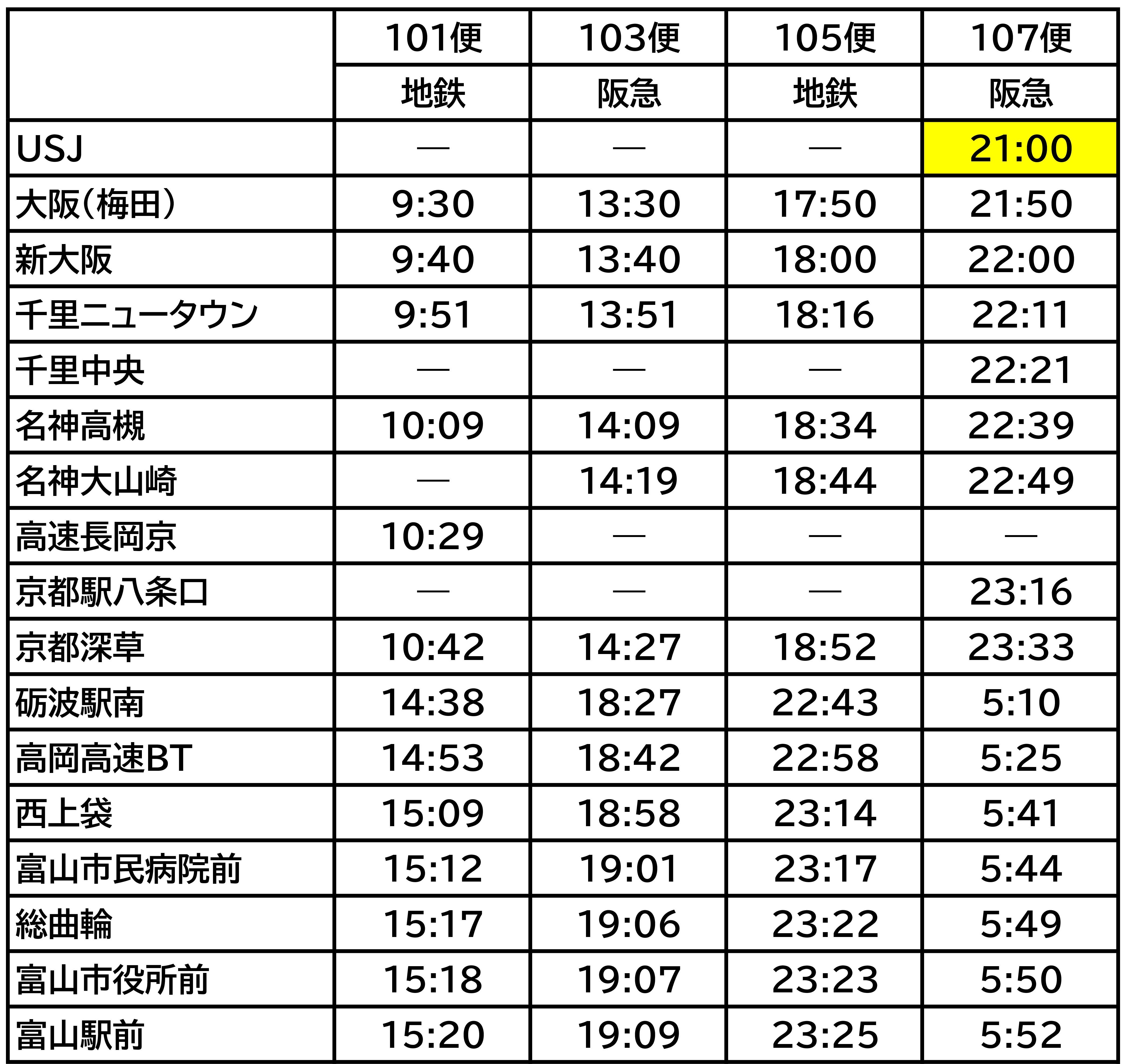 高速バス 大阪 京都線 のusjへの延伸について 富山地方鉄道株式会社