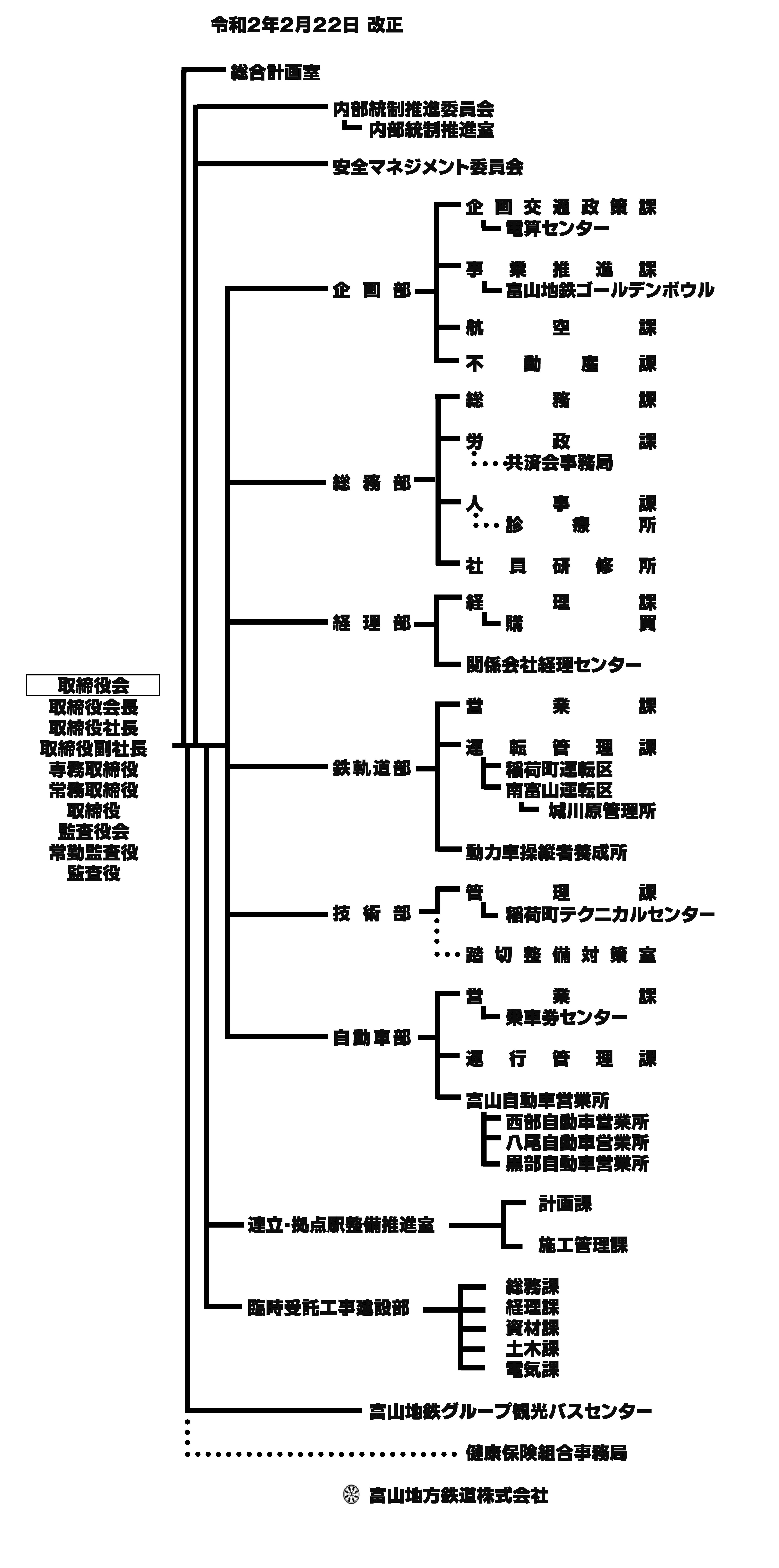 企業情報 組織図 富山地方鉄道株式会社