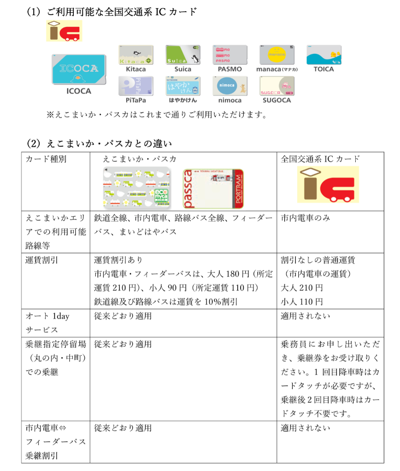 安価 富山ライトレール Passca パスカ デポジットのみ